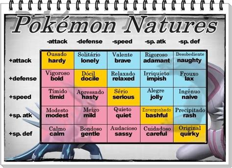 nature des pokemon|nature bizarre pokémon.
